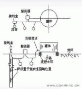 储罐外壁深井阳极外加电流阴极保护